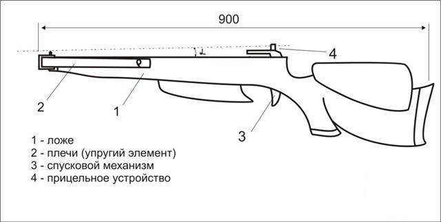 Схема изготовления арбалета