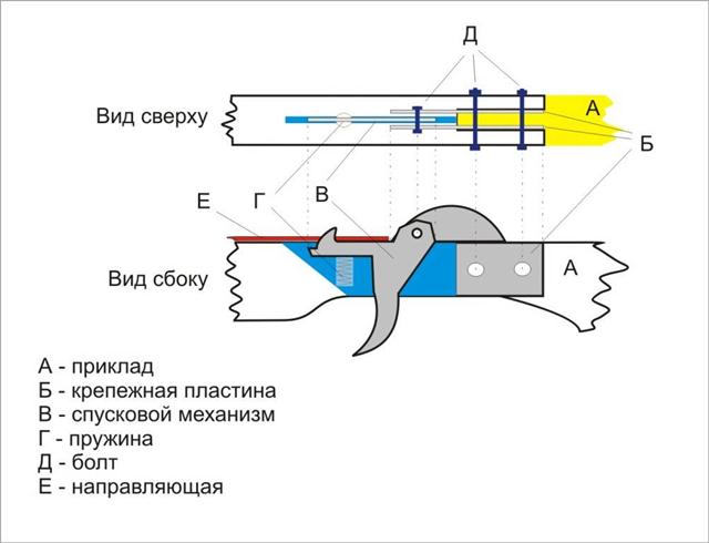 Схема изготовления арбалета