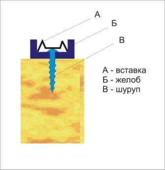 Схема изготовления арбалета